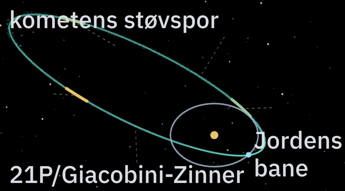 Banen for 21P/Giacobini-Zinner og Jordens bane