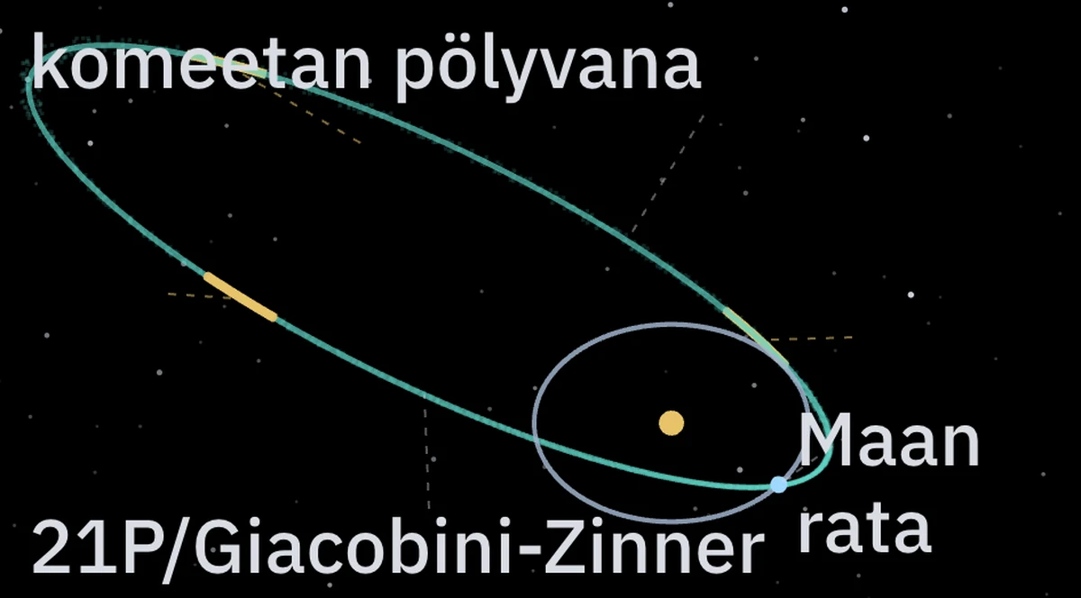 21P/Giacobini-Zinner-komeetan rata ja Maan rata