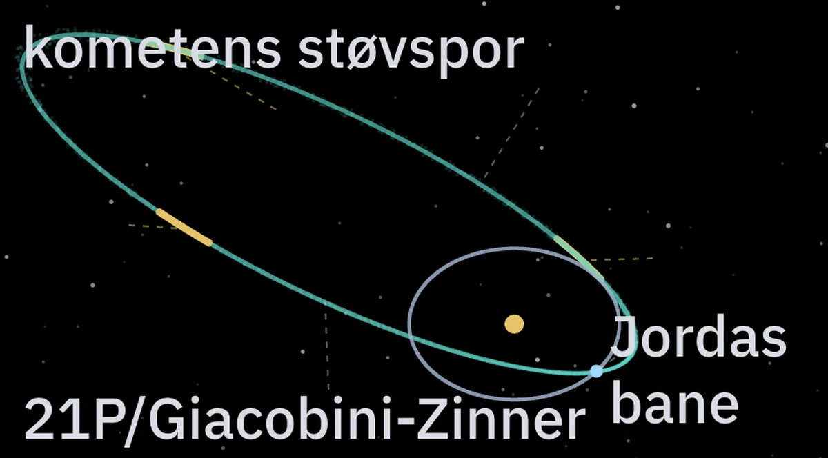 Banen til 21P/Giacobini-Zinner og Jordas bane
