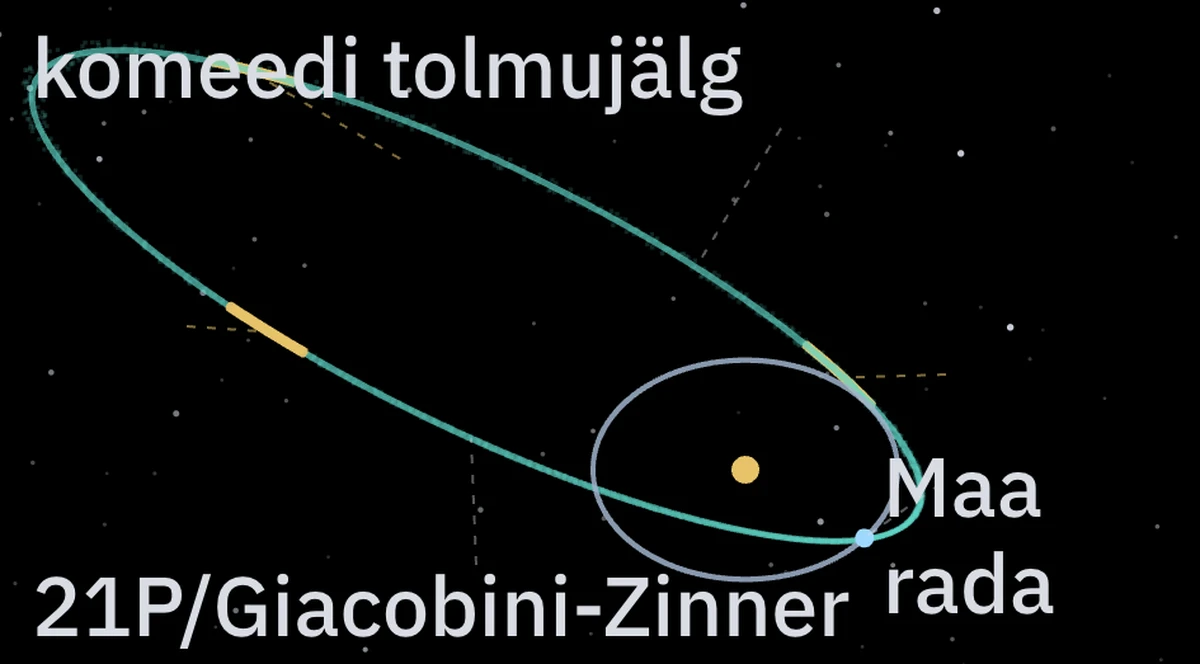 21P/Giacobini-Zinneri orbiit ja Maa rada