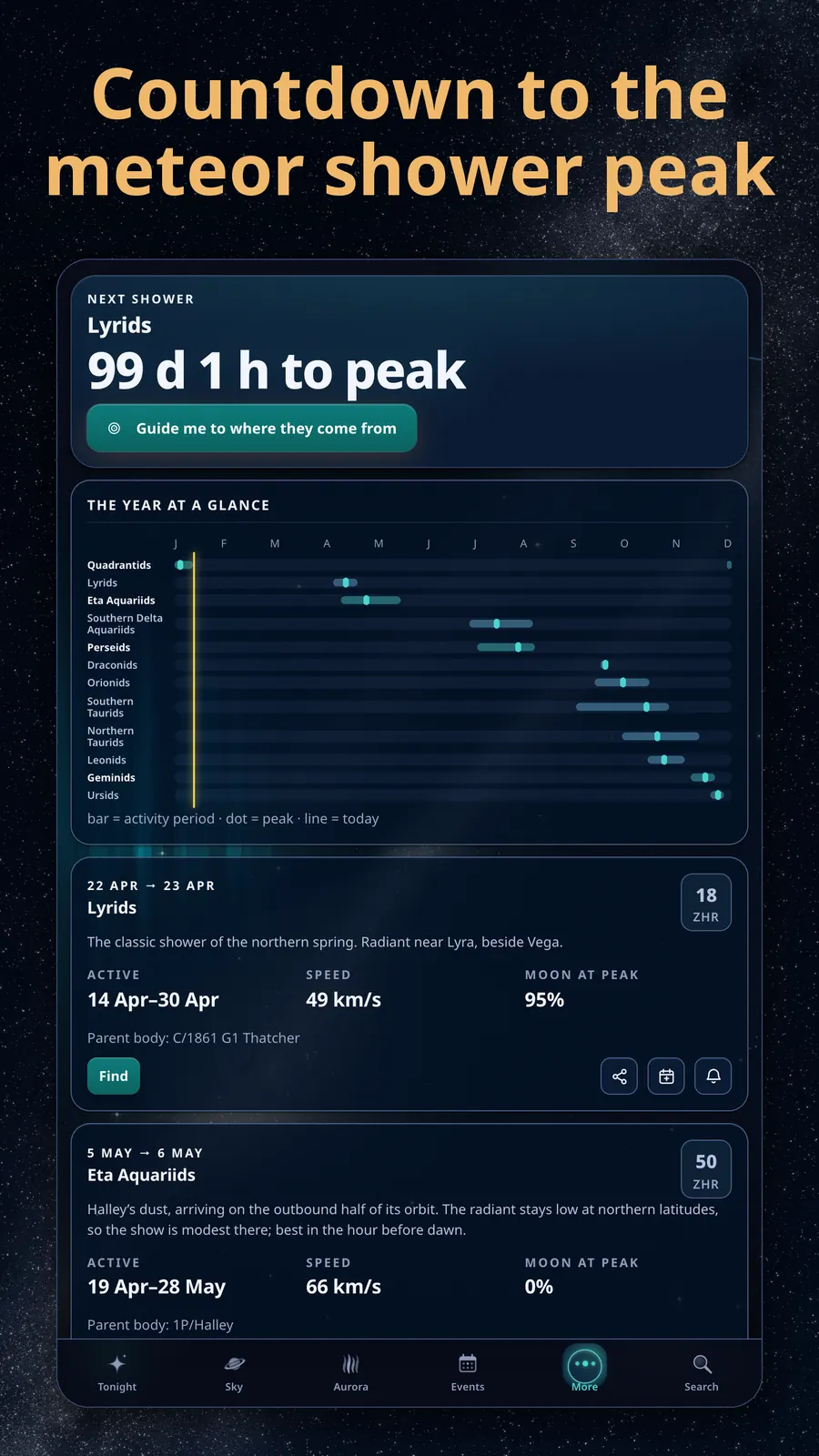 Countdown to the meteor shower peak